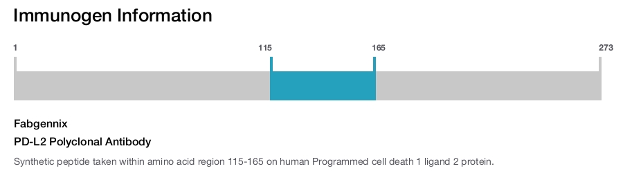 PD-L2 Polyclonal Antibody