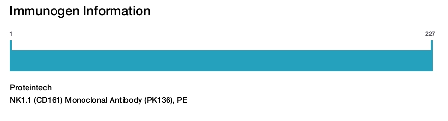NK1.1 (CD161) Monoclonal Antibody (PK136), PE