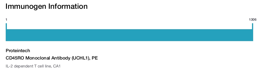 CD45RO Monoclonal Antibody (UCHL1), PE