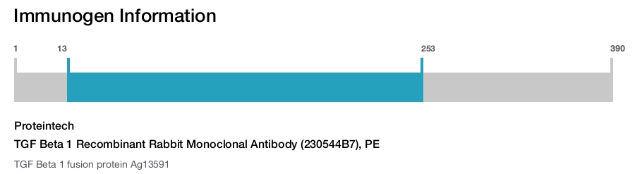 TGF Beta 1 Recombinant Rabbit Monoclonal Antibody (230544B7), PE