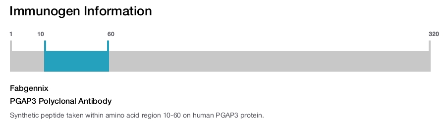 PGAP3 Polyclonal Antibody