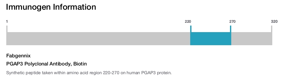 PGAP3 Polyclonal Antibody, Biotin