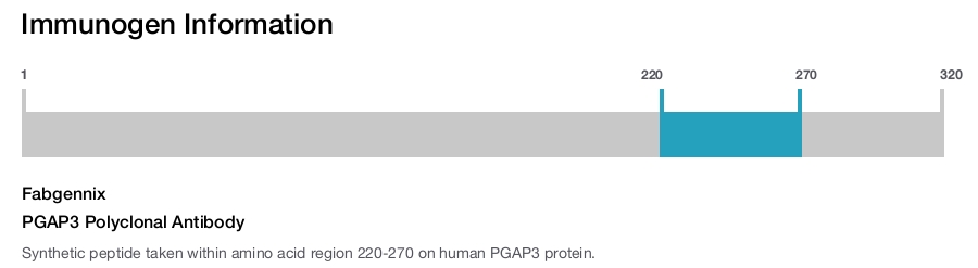 PGAP3 Polyclonal Antibody