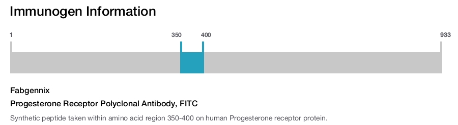 Progesterone Receptor Polyclonal Antibody, FITC