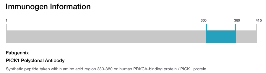 PICK1 Polyclonal Antibody