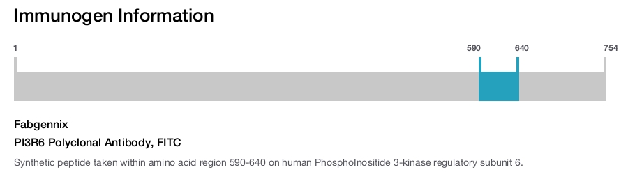 PI3R6 Polyclonal Antibody, FITC