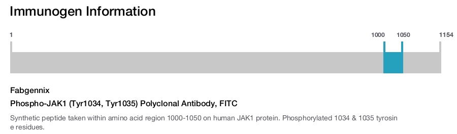 Phospho-JAK1 (Tyr1034, Tyr1035) Polyclonal Antibody, FITC