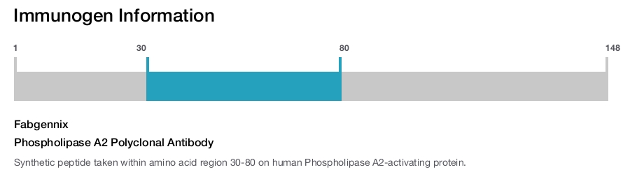 Phospholipase A2 Polyclonal Antibody