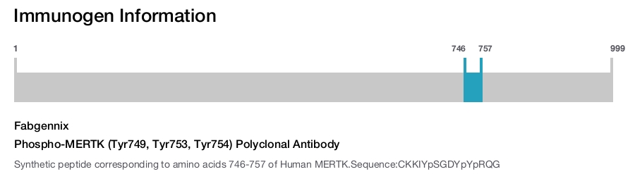 Phospho-MERTK (Tyr749, Tyr753, Tyr754) Polyclonal Antibody