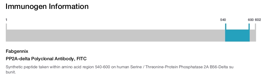 PP2A-delta Polyclonal Antibody, FITC