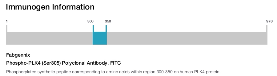 Phospho-PLK4 (Ser305) Polyclonal Antibody, FITC