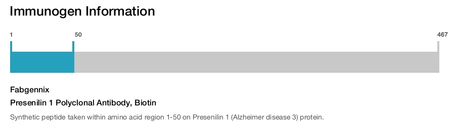 Presenilin 1 Polyclonal Antibody, Biotin