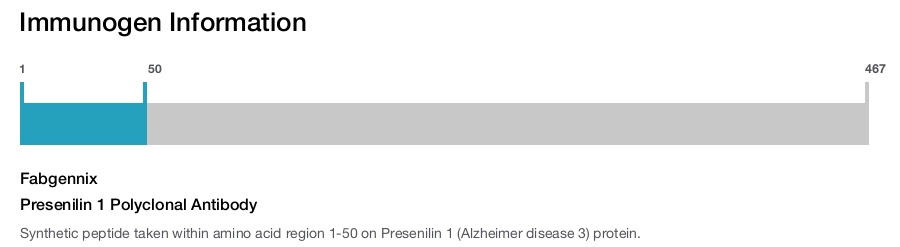 Presenilin 1 Polyclonal Antibody