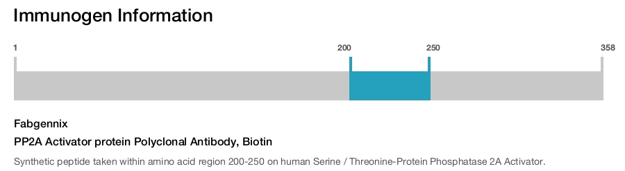 PP2A Activator protein Polyclonal Antibody, Biotin