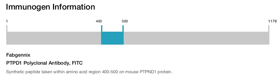 PTPD1 Polyclonal Antibody, FITC