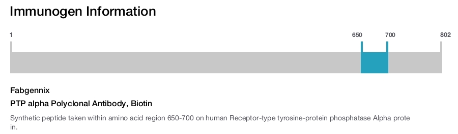 PTP alpha Polyclonal Antibody, Biotin