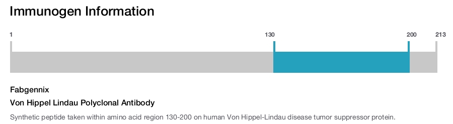 Von Hippel Lindau Polyclonal Antibody
