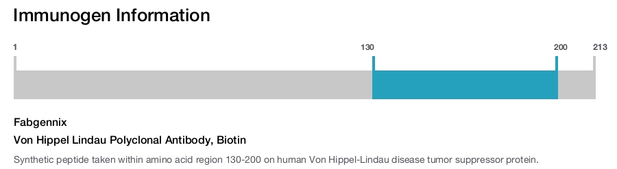 Von Hippel Lindau Polyclonal Antibody, Biotin