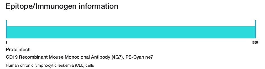 CD19 Recombinant Mouse Monoclonal Antibody (4G7), PE-Cyanine7