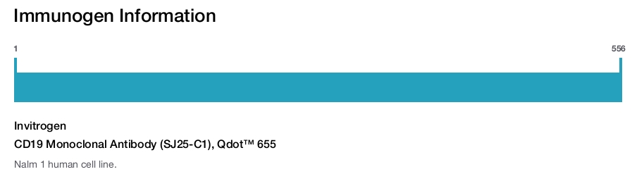 CD19 Monoclonal Antibody (SJ25-C1), Qdot™ 655