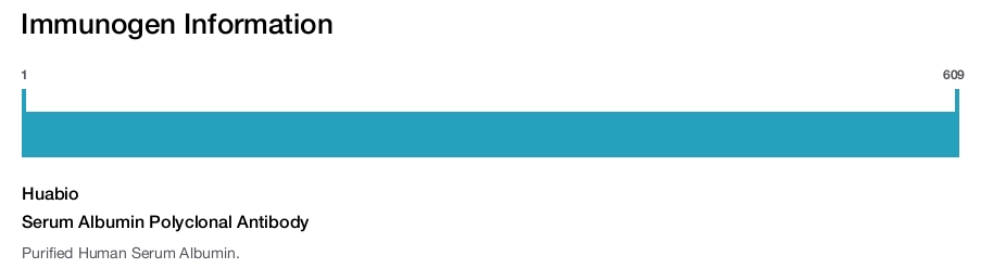 Serum Albumin Polyclonal Antibody