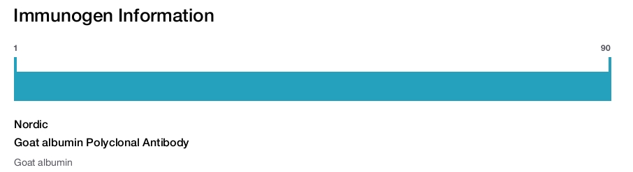 Goat albumin Polyclonal Antibody