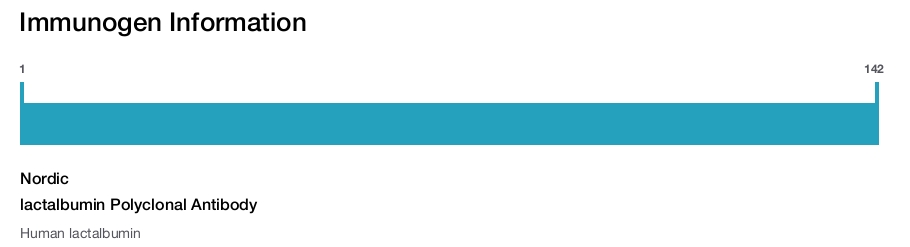 lactalbumin Polyclonal Antibody