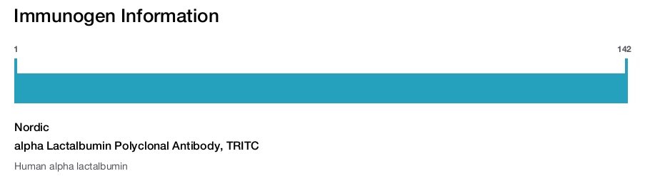 alpha Lactalbumin Polyclonal Antibody, TRITC