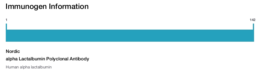 alpha Lactalbumin Polyclonal Antibody