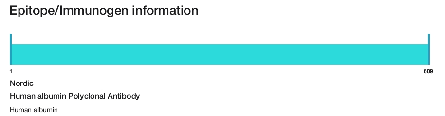 Human albumin Polyclonal Antibody
