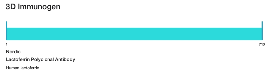 Lactoferrin Polyclonal Antibody