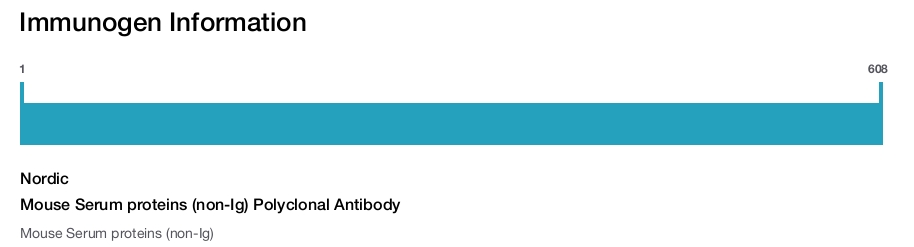 Mouse Serum proteins (non-Ig) Polyclonal Antibody