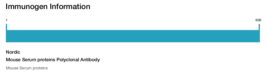 Mouse Serum proteins Polyclonal Antibody