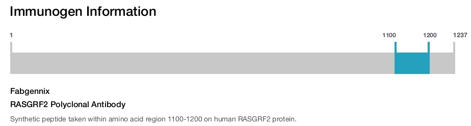RASGRF2 Polyclonal Antibody