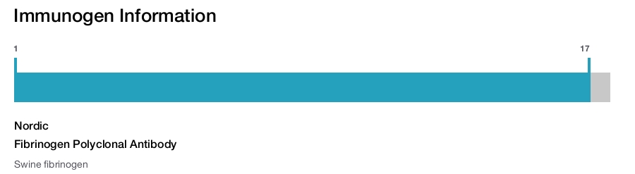 Fibrinogen Polyclonal Antibody