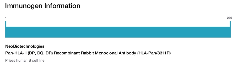 Pan-HLA-II (DP, DQ, DR) Recombinant Rabbit Monoclonal Antibody (HLA-Pan/8311R)