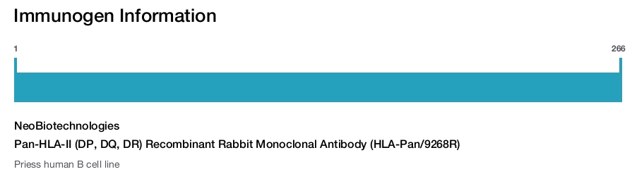 Pan-HLA-II (DP, DQ, DR) Recombinant Rabbit Monoclonal Antibody (HLA-Pan/9268R)