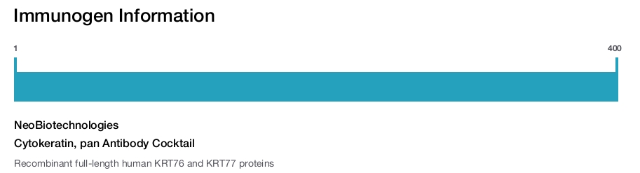 Cytokeratin, pan Antibody Cocktail