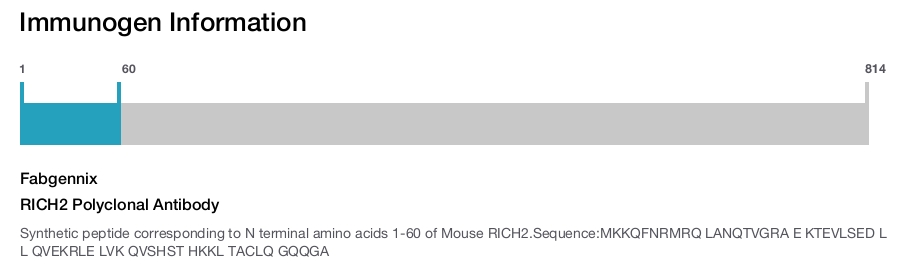 RICH2 Polyclonal Antibody