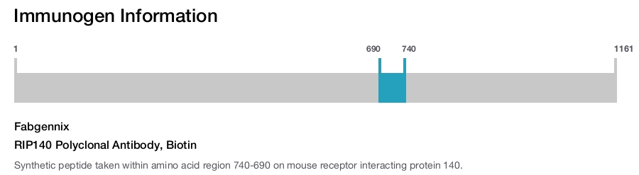RIP140 Polyclonal Antibody, Biotin