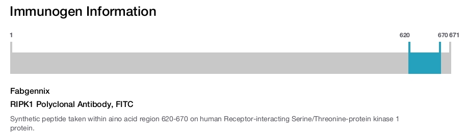 RIPK1 Polyclonal Antibody, FITC