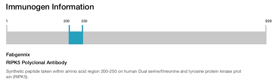 RIPK5 Polyclonal Antibody