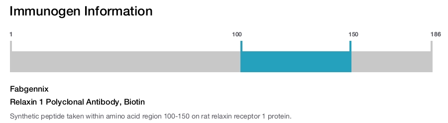 Relaxin 1 Polyclonal Antibody, Biotin