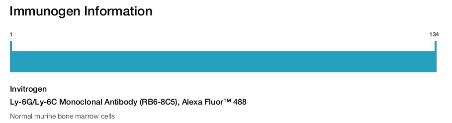 Ly-6G/Ly-6C Monoclonal Antibody (RB6-8C5), Alexa Fluor™ 488