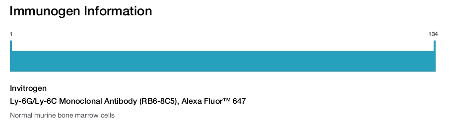 Ly-6G/Ly-6C Monoclonal Antibody (RB6-8C5), Alexa Fluor™ 647