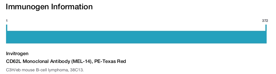 CD62L Monoclonal Antibody (MEL-14), PE-Texas Red