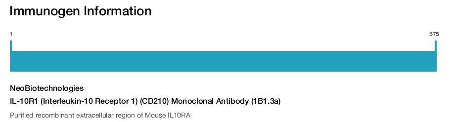 IL-10R1 (Interleukin-10 Receptor 1) (CD210) Monoclonal Antibody (1B1.3a)