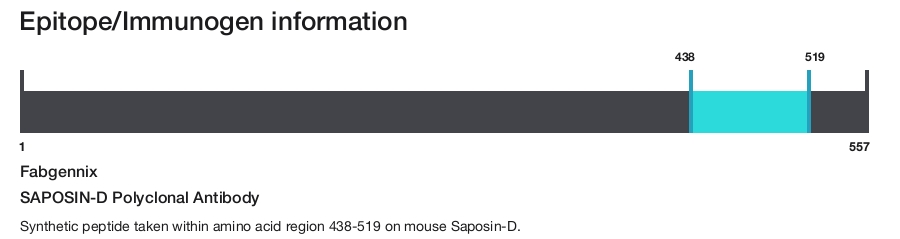 SAPOSIN-D Polyclonal Antibody