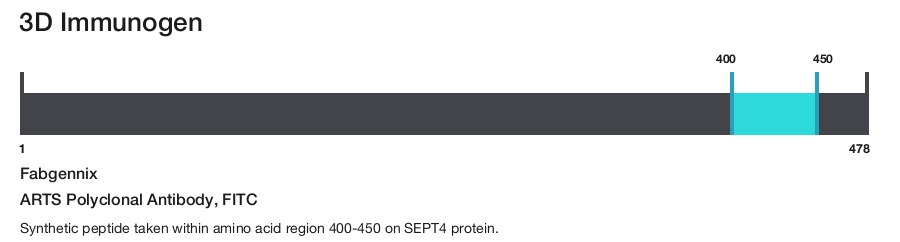 ARTS Polyclonal Antibody, FITC