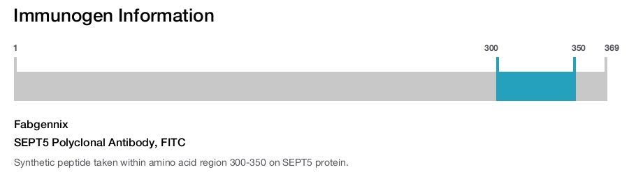 SEPT5 Polyclonal Antibody, FITC